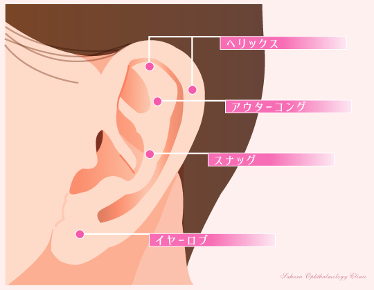 ピアス位置